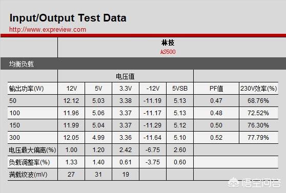 兰柏,劣质PC电源的水究竟有多深？