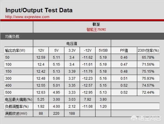 兰柏,劣质PC电源的水究竟有多深？