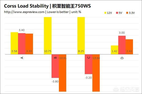 兰柏,劣质PC电源的水究竟有多深？