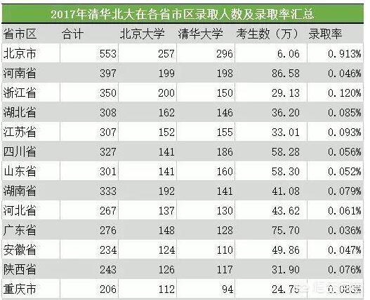 清华大学本科招生网,一般考多少分才能去清华？