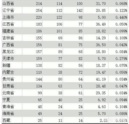 清华大学本科招生网,一般考多少分才能去清华？