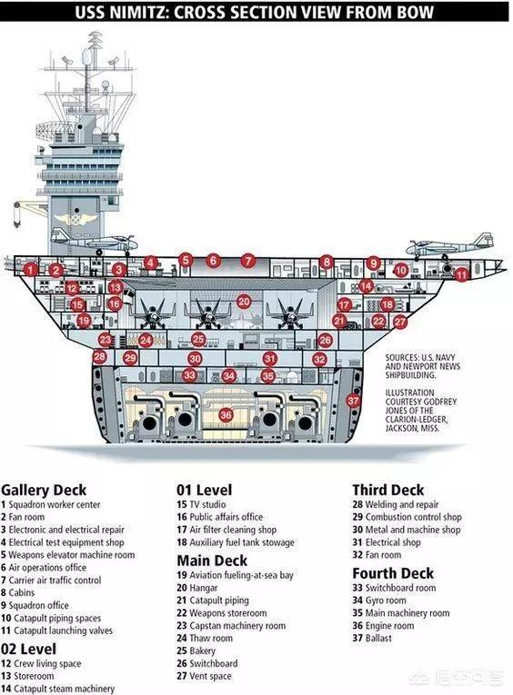 streng,航母的甲板到底有多厚呢？