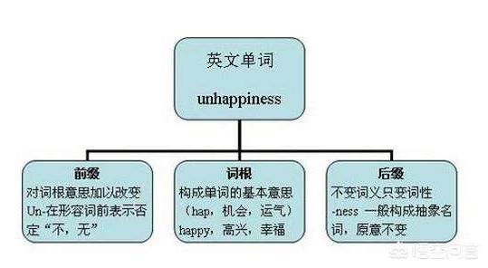 吾爱课堂,高中生怎么学英语比较好？