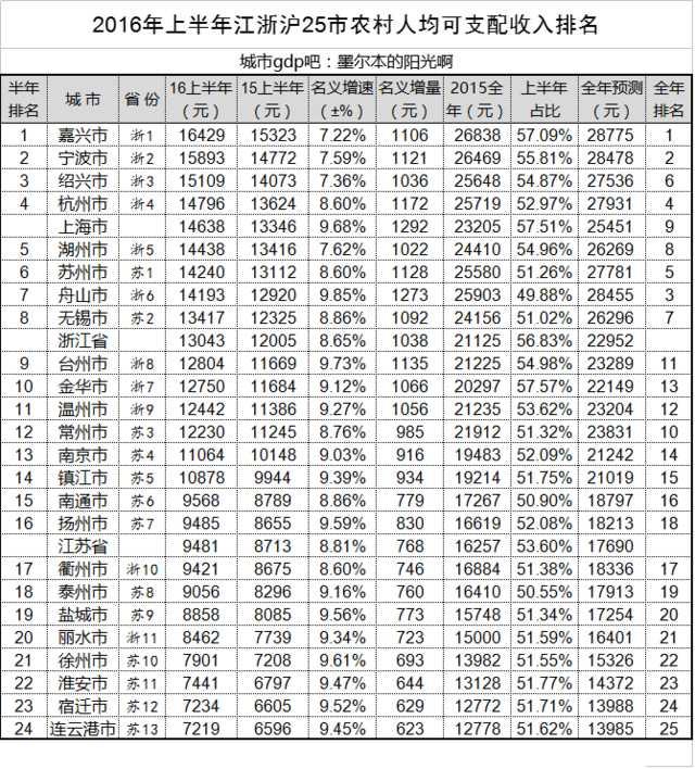 金鼎黄金,你觉得湖州和嘉兴发展如何？