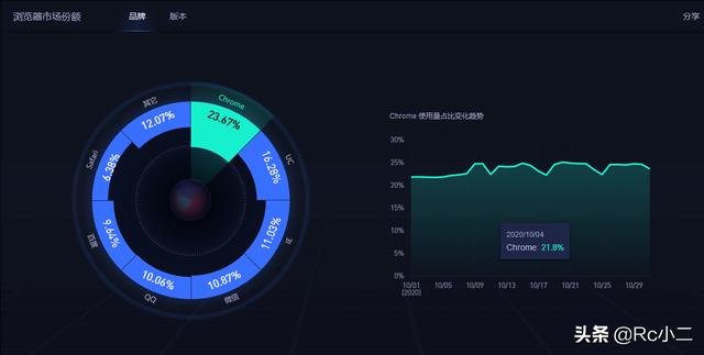 迅雷歌,大学生的电脑有哪些必装软件？