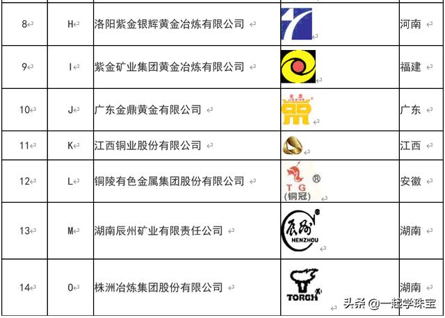 山东招金集团有限公司,济南市国资委监管企业都有哪些？