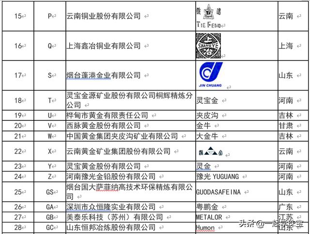 山东招金集团有限公司,济南市国资委监管企业都有哪些？