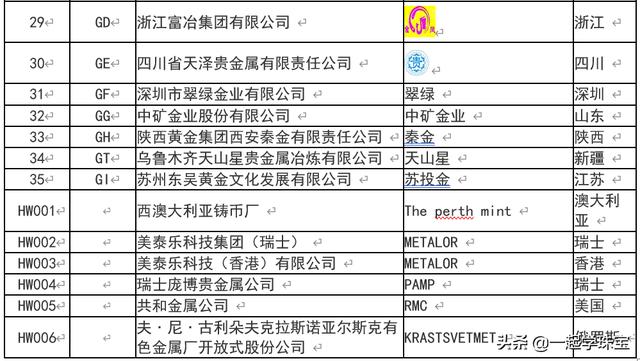 山东招金集团有限公司,济南市国资委监管企业都有哪些？