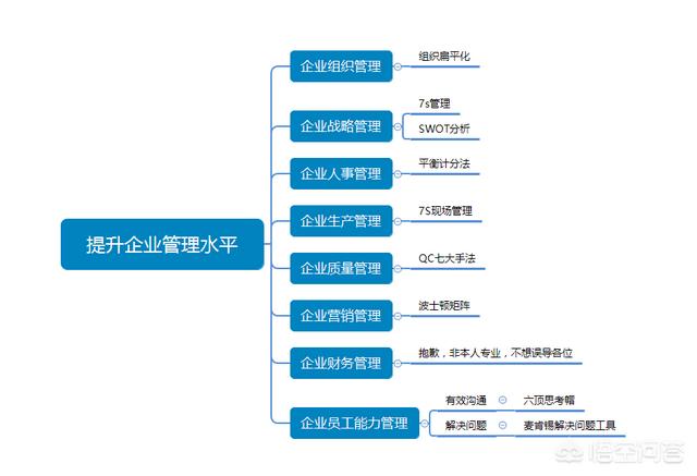 keyso,如何提高自己的企业管理水平？