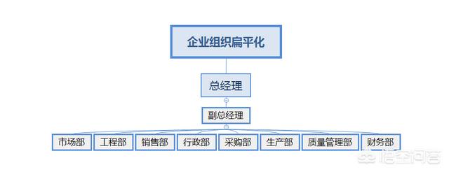 keyso,如何提高自己的企业管理水平？