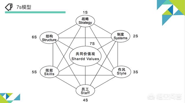 keyso,如何提高自己的企业管理水平？