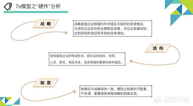 keyso,如何提高自己的企业管理水平？