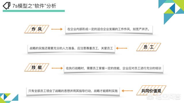 keyso,如何提高自己的企业管理水平？