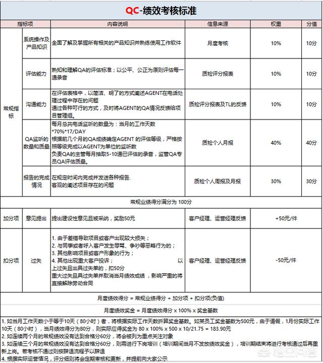 keyso,如何提高自己的企业管理水平？