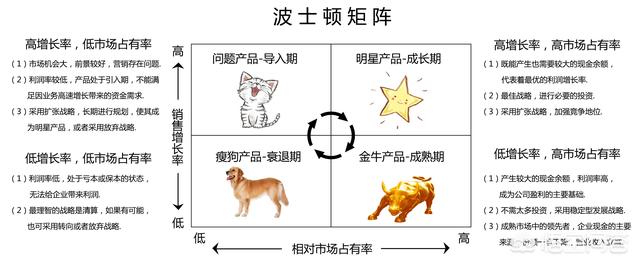 keyso,如何提高自己的企业管理水平？