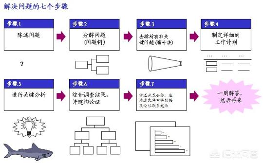 keyso,如何提高自己的企业管理水平？