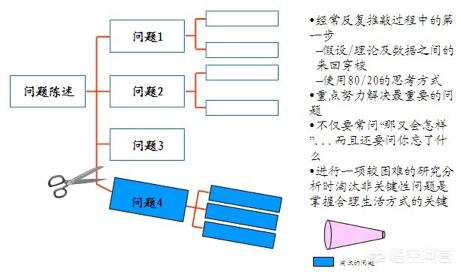 keyso,如何提高自己的企业管理水平？