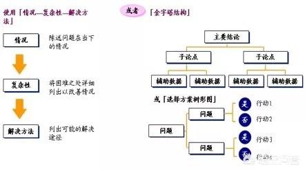 keyso,如何提高自己的企业管理水平？