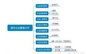 keyso,如何提高自己的企业管理水平？