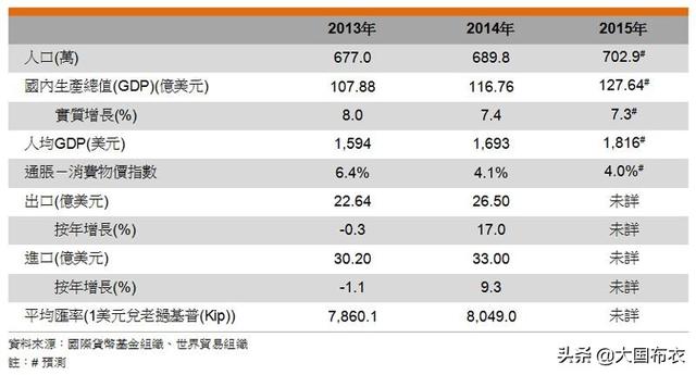 老挝属于哪个国家,老挝人口这么少，是历史原因吗？