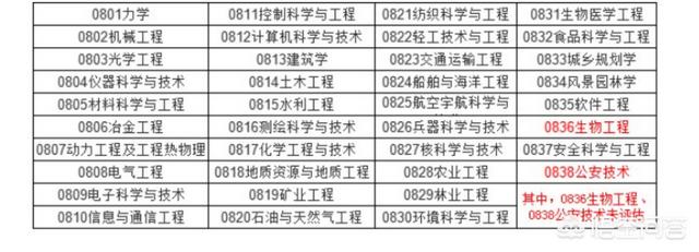 东南大学排名,报西安交大好，还是东南大学好？