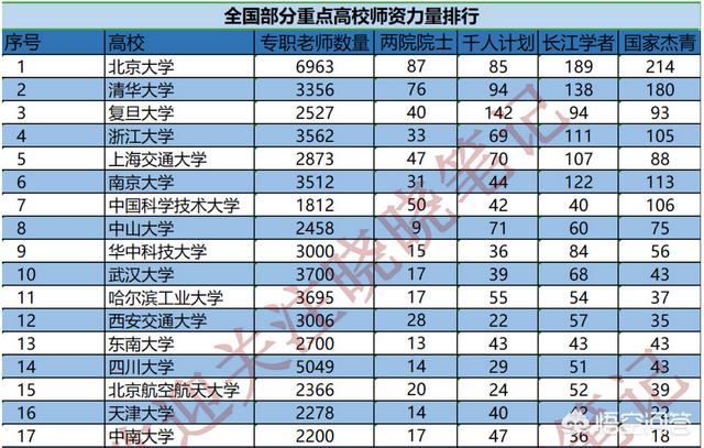 东南大学排名,报西安交大好，还是东南大学好？