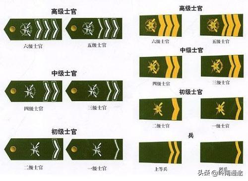 复员和转业的区别,转业、复员、退伍有什么区别？