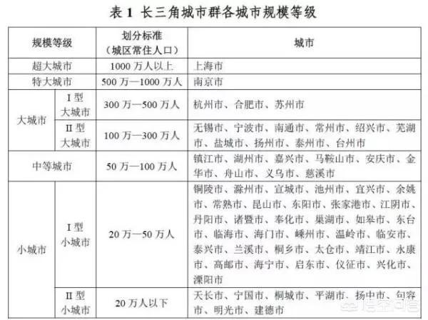 无锡新一线,无锡未来能赶超南京、苏州吗？