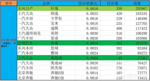 国产车怎么样,都2020年了，国产车怎么样？