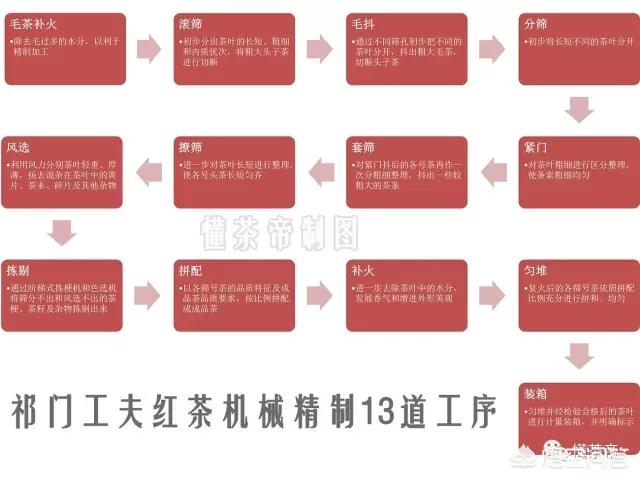 红碎茶,为什么传统祁红是“碎”的？