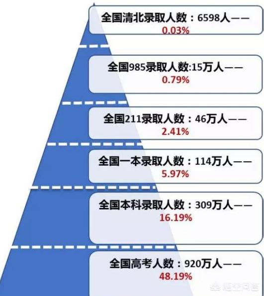 海南高考优势大吗,天津十年后高考优势还在吗？