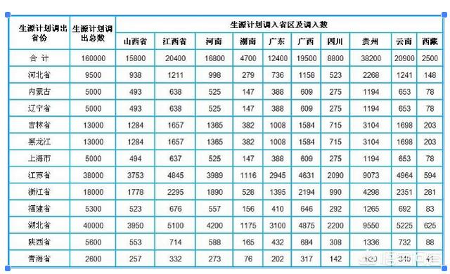 海南高考优势大吗,天津十年后高考优势还在吗？