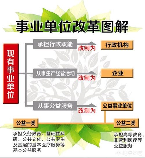 35分类目录,国考专业目录分类如何划分？