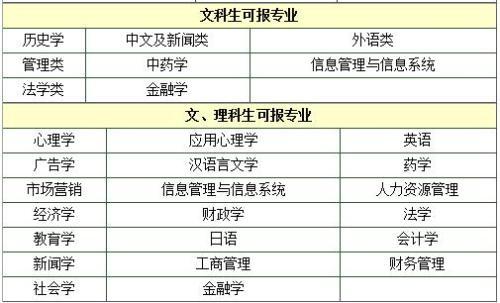 文理分科,高一如何正确选择文理分科？