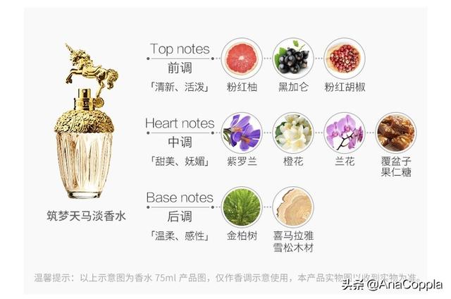 marcjacobs小雏菊,Daisy小雏菊香水怎么样？