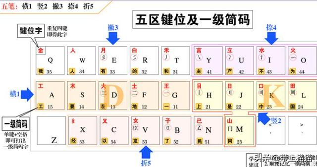 怎么在电脑上练打字,怎样能很快在电脑上打字？