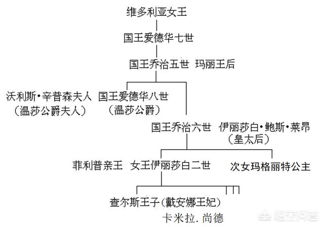 英国现任国王,为什么英国的国王都是女皇？