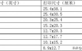 身份证多长厘米,一寸照片到底是多少厘米？