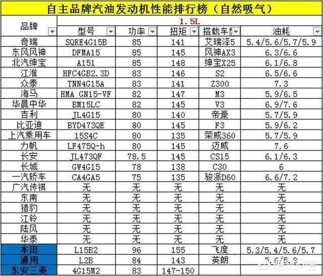 最好的国产车,国产车中哪个系列的最好？