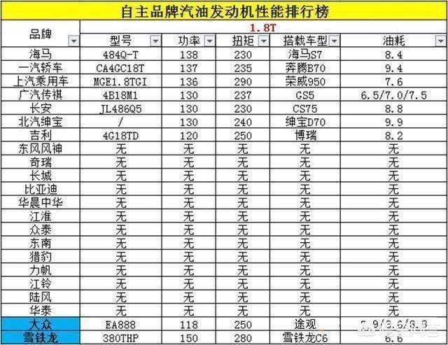 最好的国产车,国产车中哪个系列的最好？