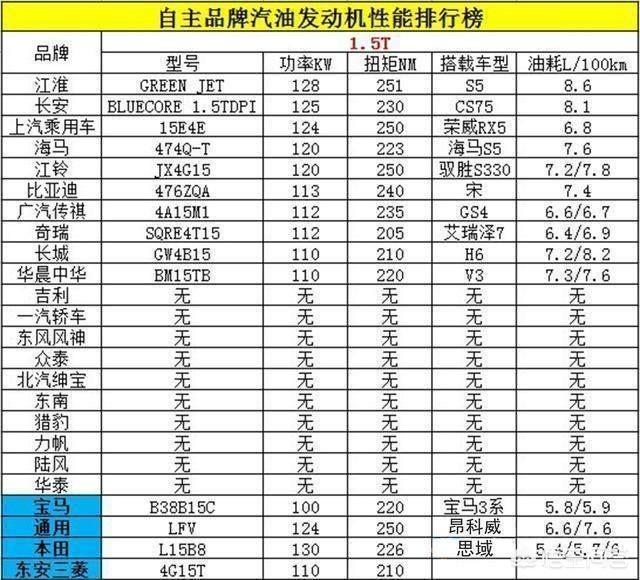 最好的国产车,国产车中哪个系列的最好？