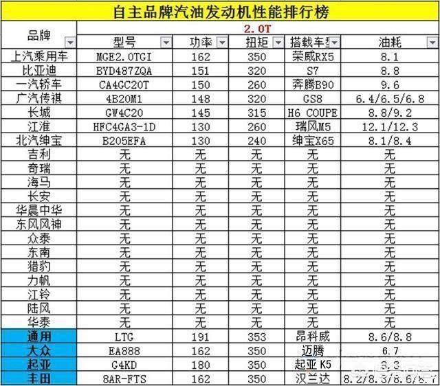 最好的国产车,国产车中哪个系列的最好？