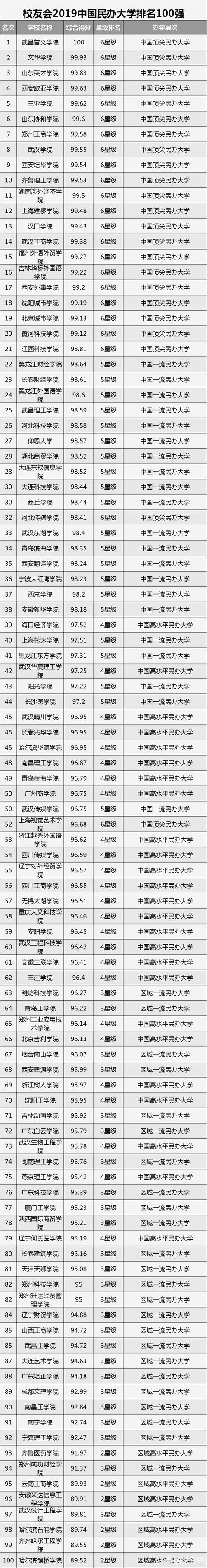 民办学校和私立学校有什么区别,民办大学和独立学院有什么区别？