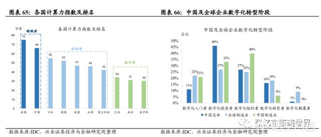 本周,如何看待本周行情以及后市？