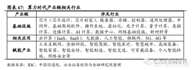 本周,如何看待本周行情以及后市？