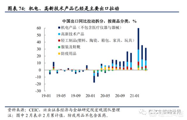 本周,如何看待本周行情以及后市？