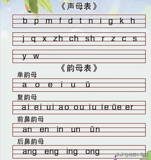 什么是前鼻音和后鼻音,前鼻音和后鼻音的字有哪些？