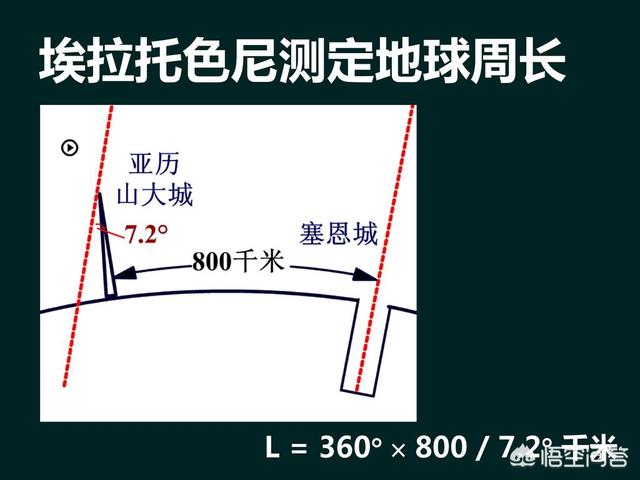 地球的周长是多少公里,人类是如何最早测出地球周长的？