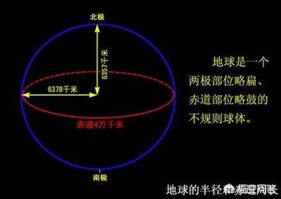 地球的周长是多少公里,人类是如何最早测出地球周长的？