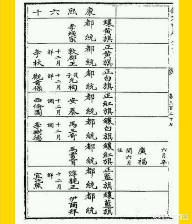 布政使相当于现在什么官,清朝的八旗旗主是多大的官？